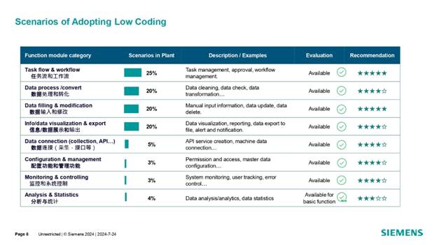借力 Mendix 低代碼,加速博世汽車電子數字化轉型 借力 Mendix 低代碼,加速博世汽車電子數字化轉型