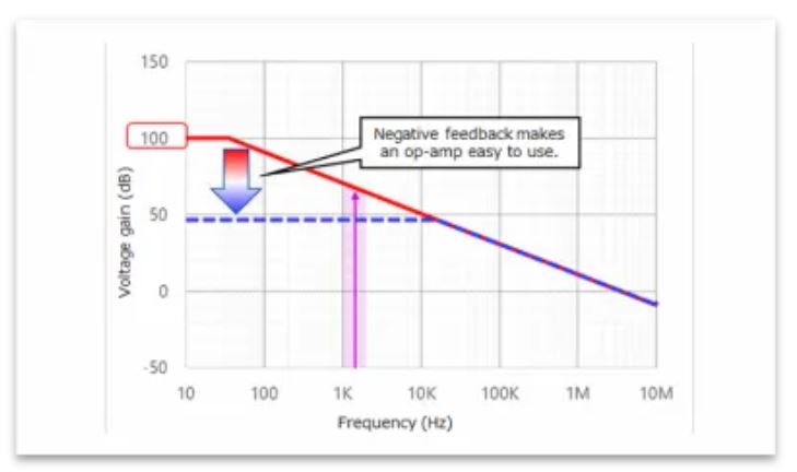 芝識課堂——運算放大器（二），在使用之前有哪些注意事項？