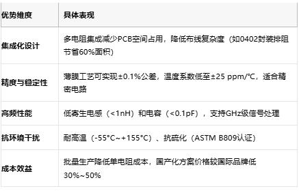 一文讀懂排電阻:技術原理、應用場景及廠商選型策略 一文讀懂排電阻:技術原理、應用場景及廠商選型策略