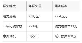 利用智能監(jiān)測技術(shù)提高電機(jī)能效與可持續(xù)性