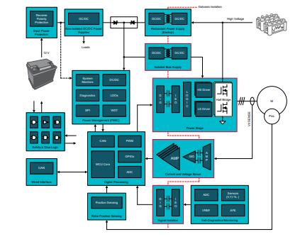 善用可靠且性價比高的隔離技術來應對高電壓設計挑戰 善用可靠且性價比高的隔離技術來應對高電壓設計挑戰