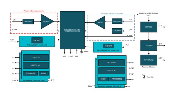 善用可靠且性價比高的隔離技術來應對高電壓設計挑戰 善用可靠且性價比高的隔離技術來應對高電壓設計挑戰