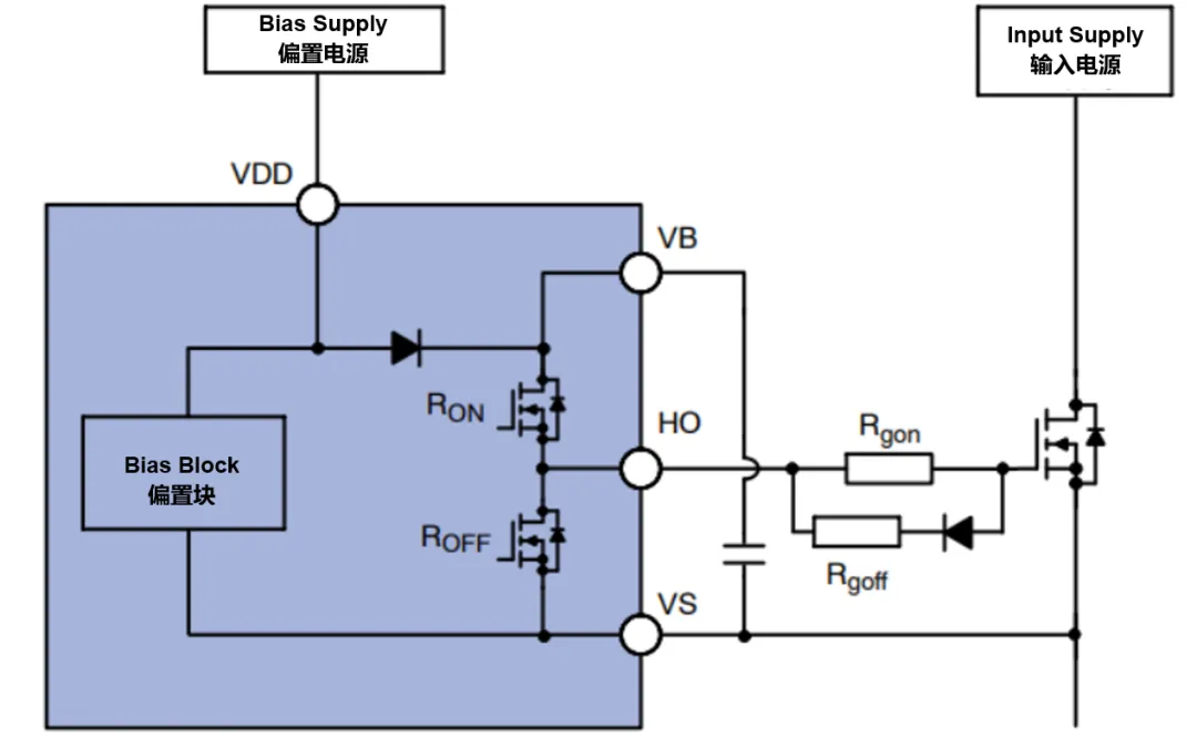 高壓柵極驅動器的功率耗散和散熱分析，一文get√