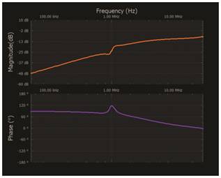   材料  ? ADALM2000主動(dòng)學(xué)習(xí)模塊 ? 無焊試驗(yàn)板和跳線套件 ? 一臺(tái)HPH1-1400L 6繞組變壓器 ? 一臺(tái)HPH1-0190L 6繞組變壓器 ? 兩個(gè)100 Ω電阻  說明  在無焊試驗(yàn)板上構(gòu)建圖2所示的電路。需要使用此設(shè)置來測量初級(jí)/次級(jí)匝數(shù)比為1:1的三種不同配置下，兩個(gè)變壓器型號(hào)各自的頻率響應(yīng)。兩個(gè)紅色箭頭表示在初級(jí)和次級(jí)使用同一個(gè)線圈的配置中連接源電阻和負(fù)載電阻的位置。藍(lán)色箭頭對(duì)應(yīng)的是在初級(jí)和次級(jí)使用兩個(gè)串聯(lián)線圈的配置。綠色箭頭對(duì)應(yīng)的是在初級(jí)和次級(jí)使用三個(gè)串聯(lián)線圈的配置。