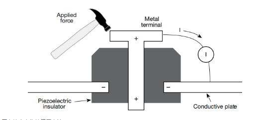 一文讀懂pA級電流測量的誤差控制與最佳實踐