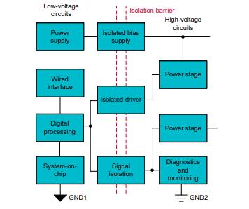 善用可靠且性價比高的隔離技術來應對高電壓設計挑戰 善用可靠且性價比高的隔離技術來應對高電壓設計挑戰