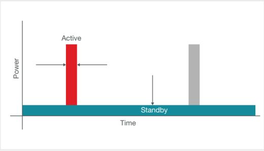 解決電源管理挑戰(zhàn)的5大趨勢(shì) 解決電源管理挑戰(zhàn)的5大趨勢(shì)