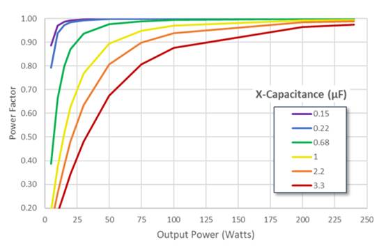 補償 EMI 濾波器 X 電容對有源 PFC 功率因數的影響 補償 EMI 濾波器 X 電容對有源 PFC 功率因數的影響