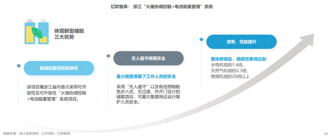 分布式能源體系里儲能電站的應用優勢有哪些？