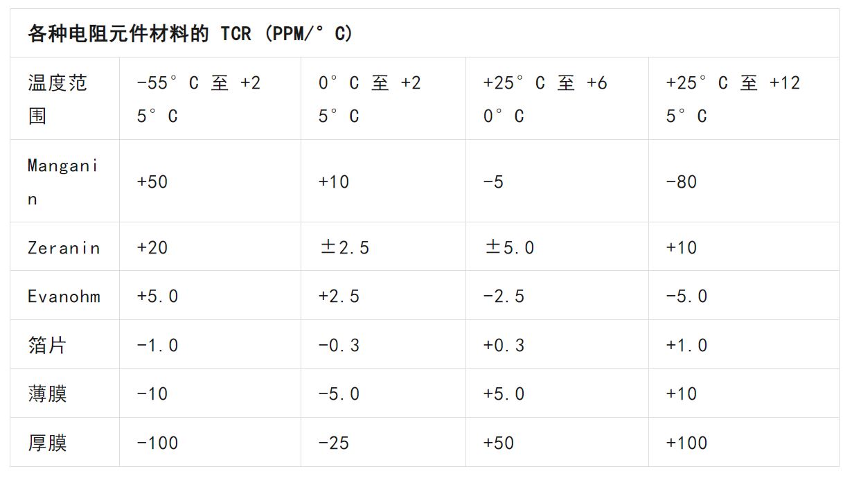 關(guān)于電阻溫度系數(shù)、測(cè)量和結(jié)構(gòu)影響 這篇文章說(shuō)透了