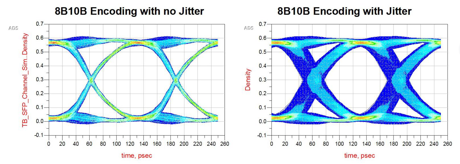 復雜醫療系統中信號完整性測試挑戰的應對之道 復雜醫療系統中信號完整性測試挑戰的應對之道