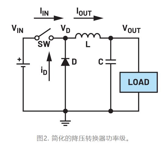 為什么我的電源會出現振鈴和過熱？
