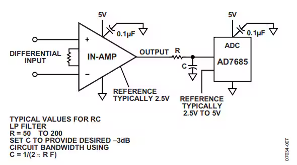 這幾個最為常見的放大器電路設(shè)計問題，你掉過坑嗎？