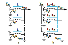 提升高瞬態汽車應用的速度和效率