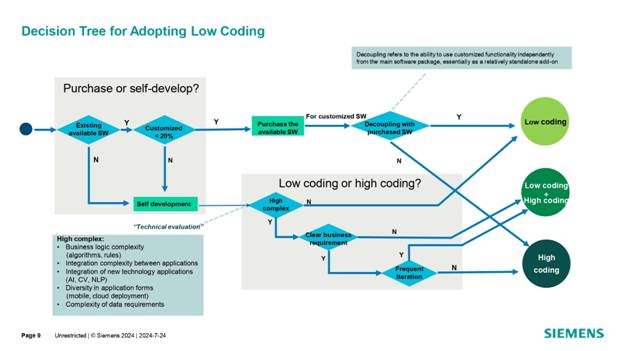 借力 Mendix 低代碼,加速博世汽車電子數字化轉型 借力 Mendix 低代碼,加速博世汽車電子數字化轉型