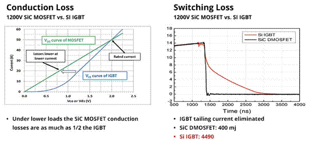 SiC如何讓EA10000電源效率飆升？電源技術(shù)優(yōu)勢(shì)全解剖
