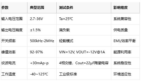 深度解析交錯(cuò)式反相電荷泵