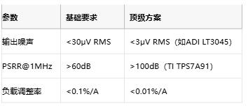 3μV噪聲極限!正弦波發(fā)生器電源凈化的七階降噪術(shù) 3μV噪聲極限!正弦波發(fā)生器電源凈化的七階降噪術(shù)