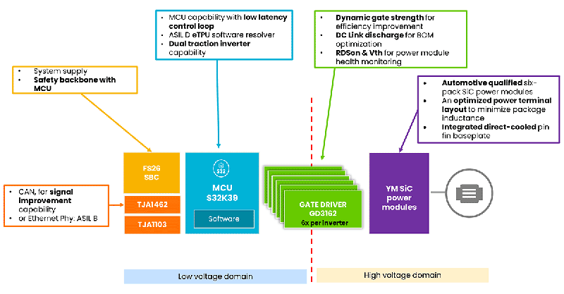 200kHz開(kāi)關(guān)頻率破局！Wolfspeed聯(lián)合恩智浦推出牽引逆變器解決續(xù)航焦慮