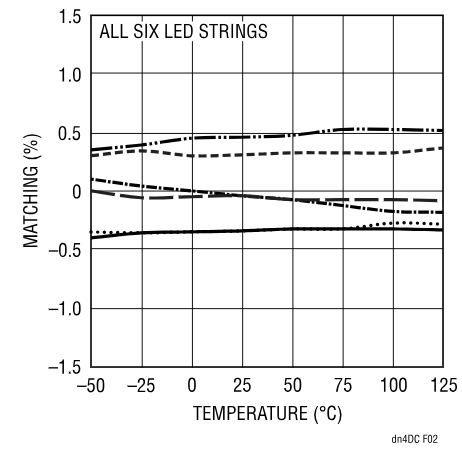 精簡LED驅動設計，降低LCD背光系統成本