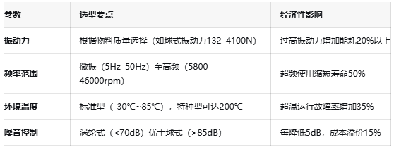振動器核心技術突破:國產驅動IC的挑戰與機遇 振動器核心技術突破:國產驅動IC的挑戰與機遇