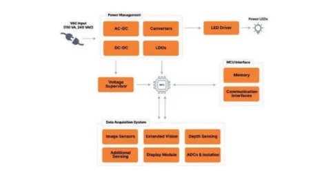 智能制造感知系統(tǒng)設計:物理AI的傳感器配置指南 智能制造感知系統(tǒng)設計:物理AI的傳感器配置指南