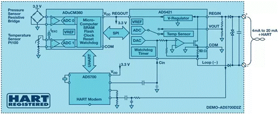 環路供電變送器設計的三種解決方案 環路供電變送器設計的三種解決方案
