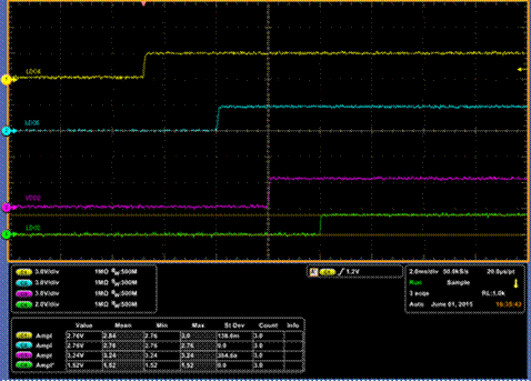 如何利用TI Designs來驗證和加快設計過程 如何利用TI Designs來驗證和加快設計過程