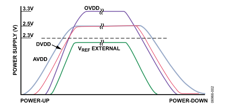 多電源IC的上電時序控制你搞明白了么？