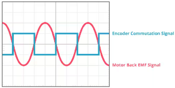 一種更好的 BLDC 電機通信方法 一種更好的 BLDC 電機通信方法