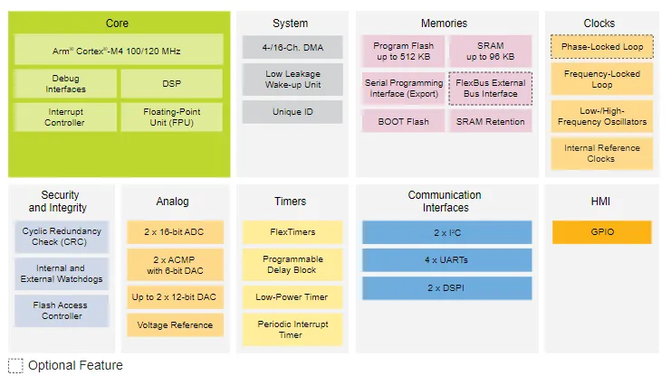 電機驅(qū)動創(chuàng)新，如何解決機器人運動控制中的設計挑戰(zhàn)？
