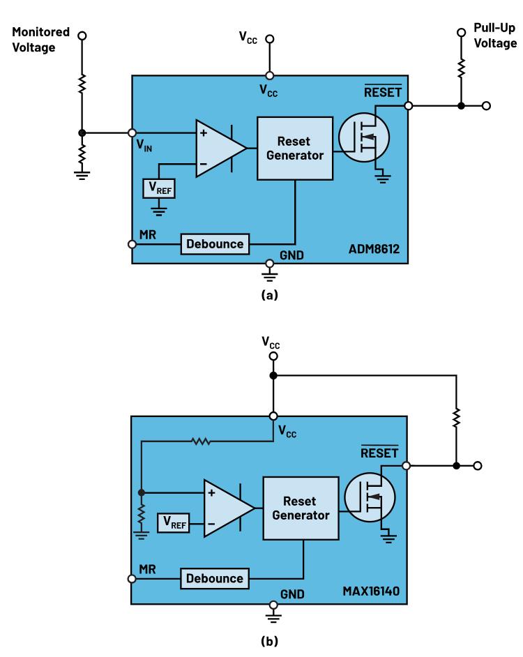 如何防止掉電狀況下的系統(tǒng)出錯(cuò)？