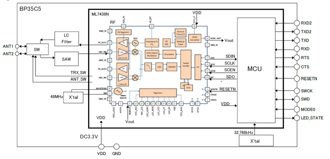 智能路燈該選什么樣的無線通信技術? 智能路燈該選什么樣的無線通信技術?