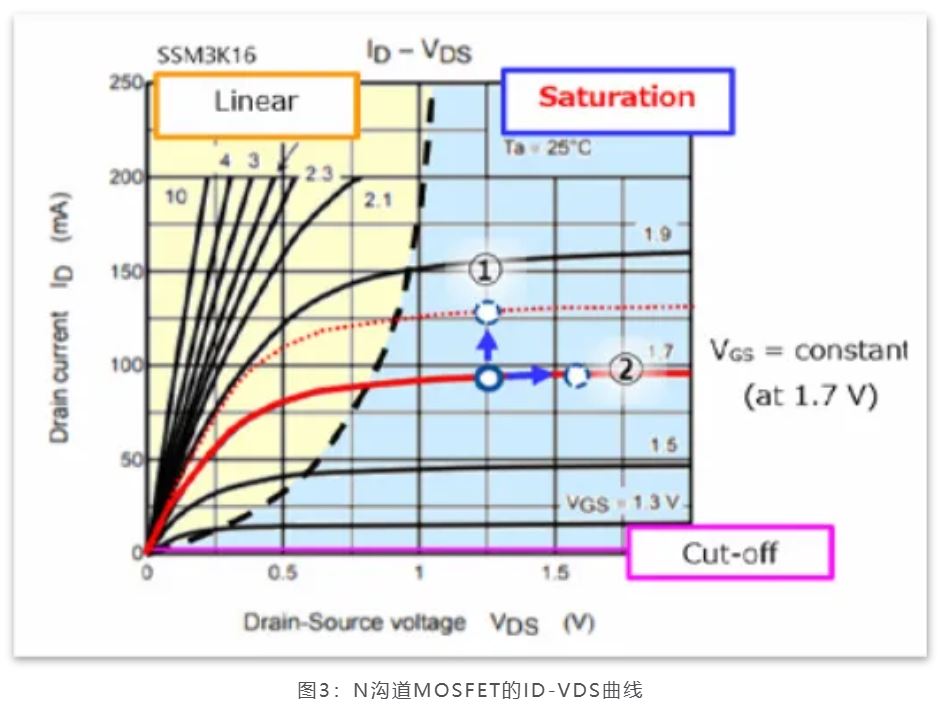 芝識課堂——運算放大器（一），電路設計圖中給力的“三角形”