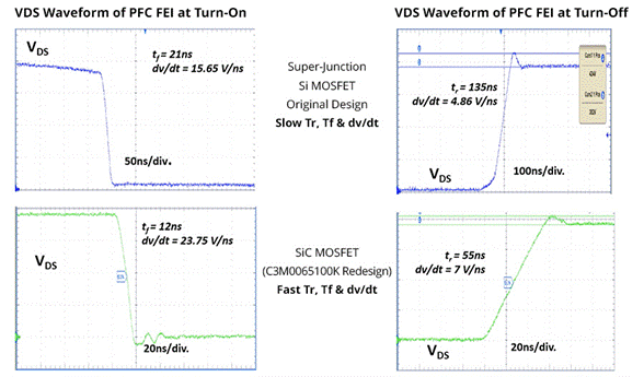 SiC如何讓EA10000電源效率飆升？電源技術(shù)優(yōu)勢(shì)全解剖