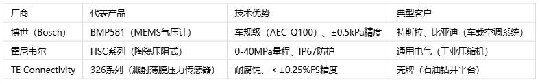 壓力傳感器主要應用場景、分類與技術解析 壓力傳感器主要應用場景、分類與技術解析