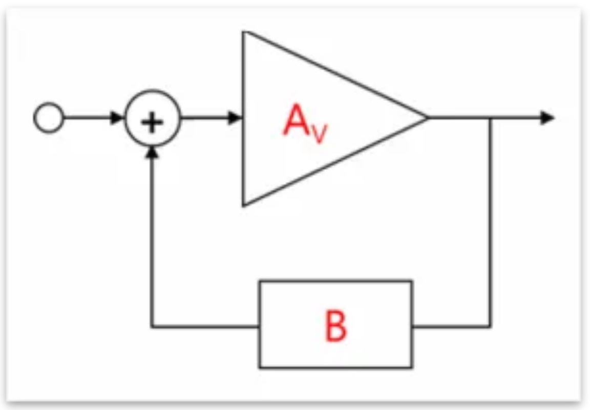 芝識課堂——運算放大器（二），在使用之前有哪些注意事項？