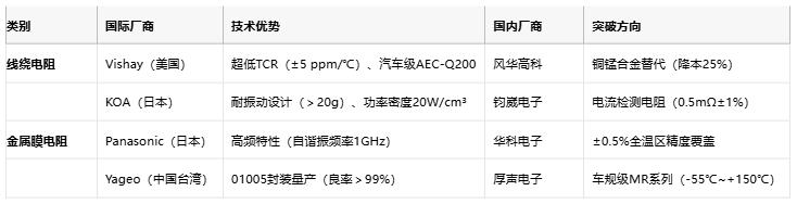 線繞電阻與金屬膜電阻技術(shù)對(duì)比及選型指南 線繞電阻與金屬膜電阻技術(shù)對(duì)比及選型指南