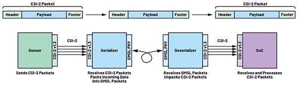 GMSL雙模解析:像素模式和隧道模式如何突破傳輸瓶頸 GMSL雙模解析:像素模式和隧道模式如何突破傳輸瓶頸
