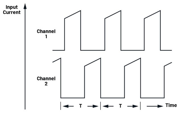 多相并聯反激式轉換器:突破百瓦極限的EMI優化設計 多相并聯反激式轉換器:突破百瓦極限的EMI優化設計