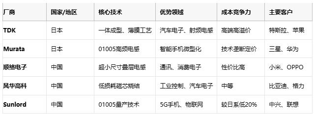 高頻、高溫、高可靠：片狀電感的三重突破與選型密碼
