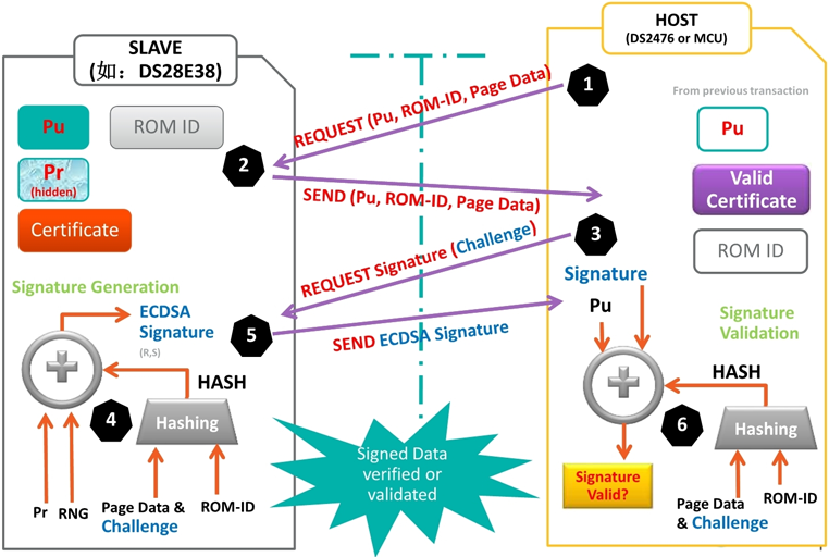 無懼可穿戴產(chǎn)品數(shù)據(jù)泄露風(fēng)險(xiǎn) 安全芯片護(hù)您周全 無懼可穿戴產(chǎn)品數(shù)據(jù)泄露風(fēng)險(xiǎn) 安全芯片護(hù)您周全