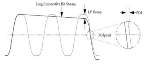 關(guān)于高速電路中的AC耦合電容 關(guān)于高速電路中的AC耦合電容