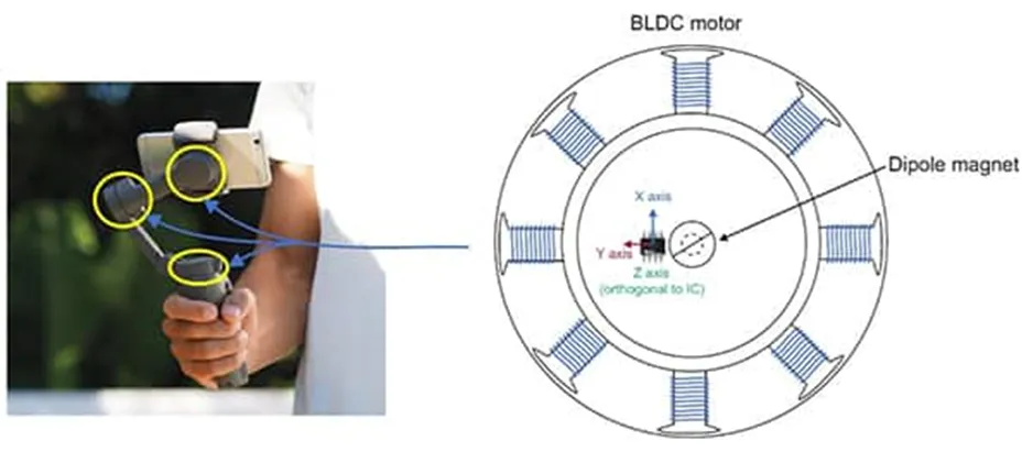 做3D感測系統(tǒng)設(shè)計難？試試3D 霍爾效應(yīng)傳感器！