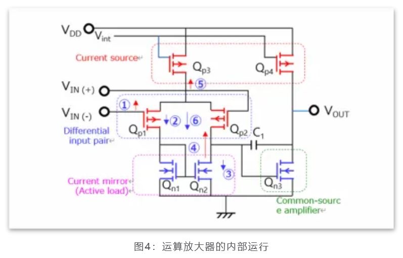芝識課堂——運算放大器（一），電路設計圖中給力的“三角形”