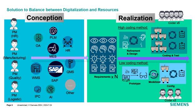 借力 Mendix 低代碼,加速博世汽車電子數字化轉型 借力 Mendix 低代碼,加速博世汽車電子數字化轉型