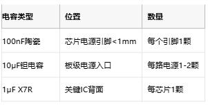 1 拓撲 適用頻段 衰減斜率 成本 LC濾波器 10k-1MHz 40dB/dec $ π型濾波器 100k-10MHz 60dB/dec $$ 有源濾波 DC-100kHz 80dB/dec $$$ 電磁吸收器 >1MHz 寬帶吸收 $$$$ 1 1 拓撲 適用頻段 衰減斜率 成本 LC濾波器 10k-1MHz 40dB/dec $ π型濾波器 100k-10MHz 60dB/dec $$ 有源濾波 DC-100kHz 80dB/dec $$$ 電磁吸收器 >1MHz 寬帶吸收 $$$$ 1