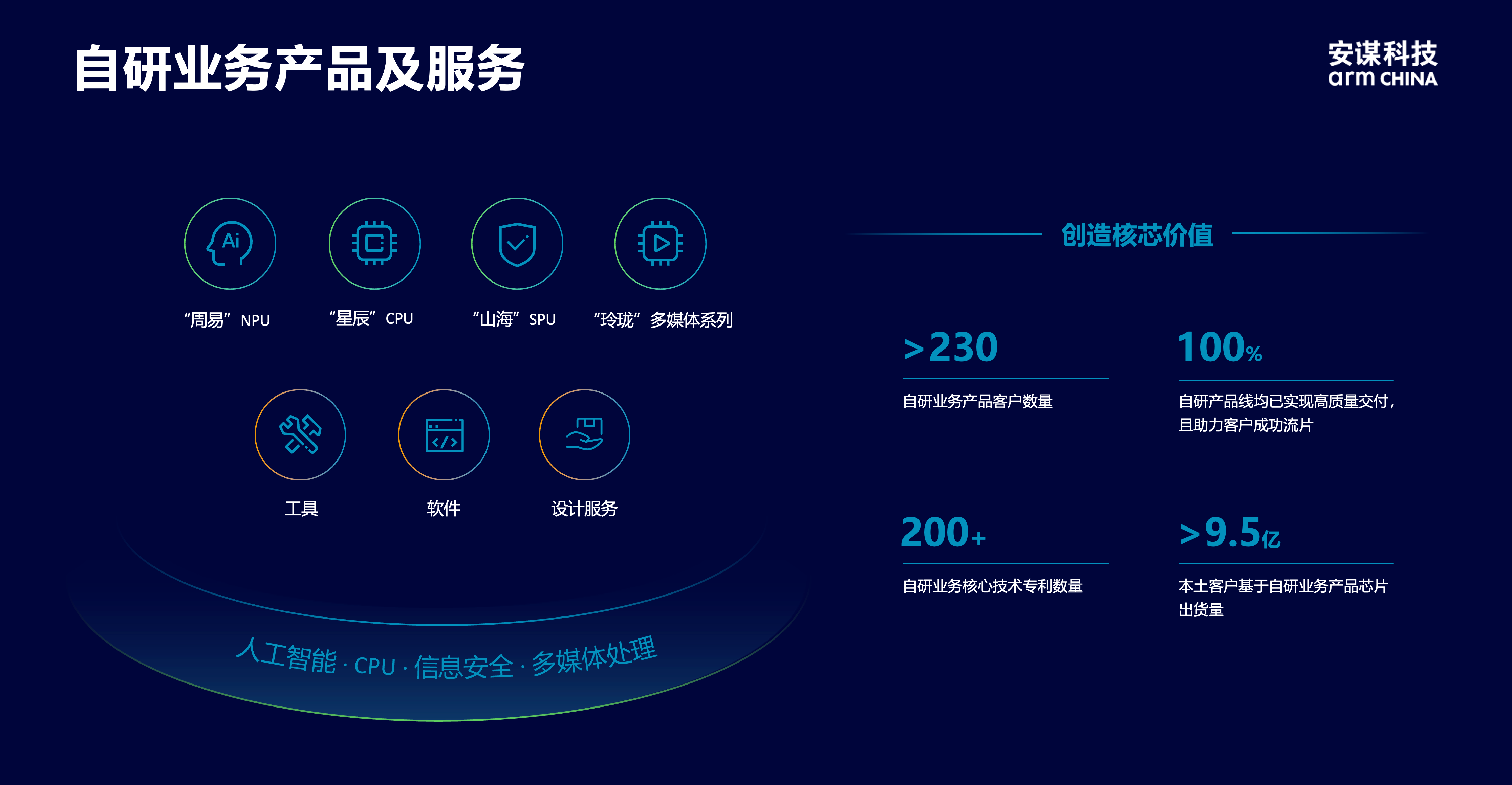 安謀科技CEO陳鋒：立足全球標(biāo)準(zhǔn)與本土創(chuàng)新，賦能AI計算“芯”時代