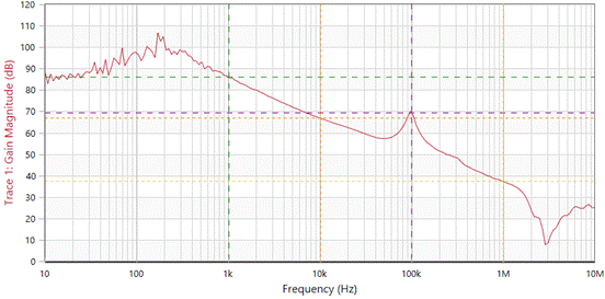 低壓差線性穩壓器（LDO）在攝像頭應用中的創新設計
