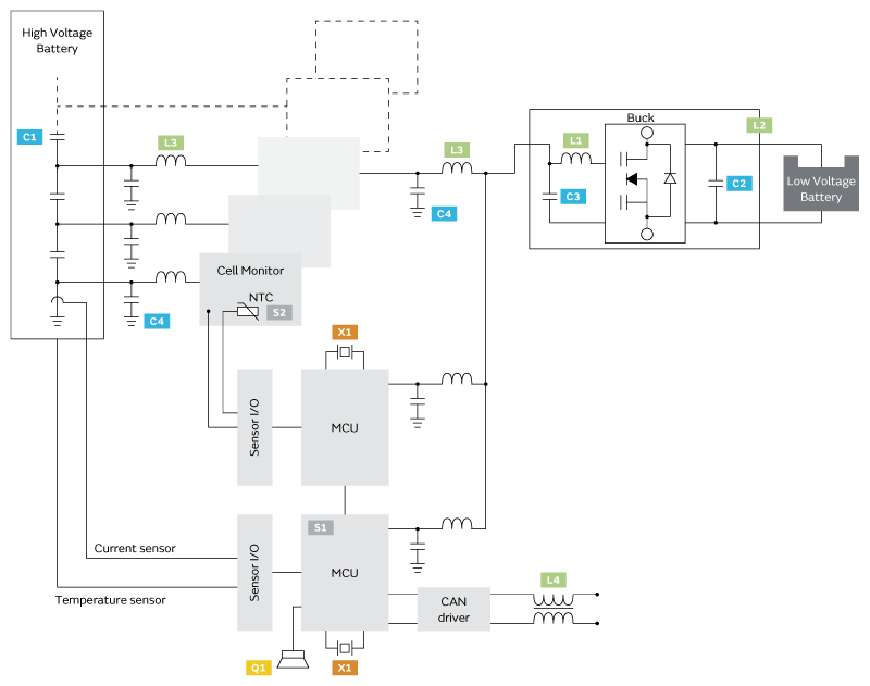 小電芯組合成大電池，保證性能和安全，BMS是關鍵！